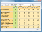 Pic. 2: Measurement charts